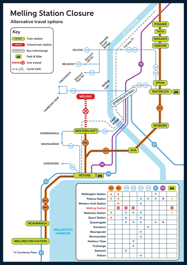 Melling Station alternative services map 